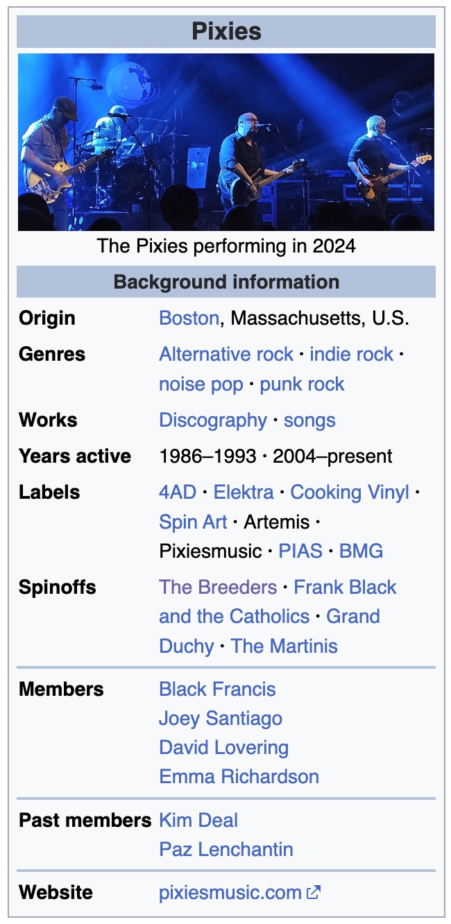 The Wikipedia infobox for the band Pixies. Under Background information it gives Origin: Boston, Massachusetts, U.S.; Genres: alternative rock, indie rock, noise pop, punk rock; Works: discography and songs; Years active: 1986 to 1993 and 2004 to present; eight labels from 4AD to BMG; four spinoff projects including The Breeders; four current members and two past members. The four styles are presented as one flat list, in no particular order, with nothing recording who chose them or how confident anyone was.