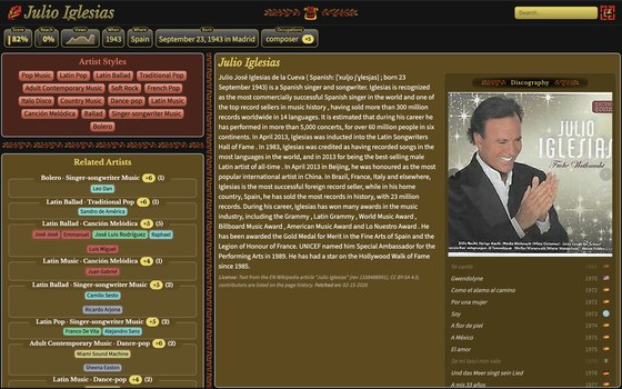 An Orpheus artist room: styles, related artists and a discography for one musician, all on one page.